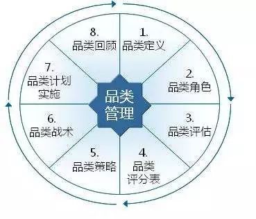 創(chuàng)造、挖掘農(nóng)產(chǎn)品品類 助推品牌快速發(fā)展