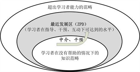 計(jì)算機(jī)動態(tài)評估英語閱讀,計(jì)算機(jī)輔助二語動態(tài)評估系統(tǒng)peldiag和coda的比較研究...