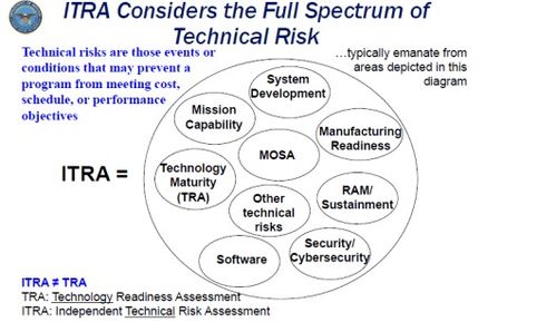 于曉偉 常小榕 ￤ 美軍新版 國防系統(tǒng)工程 政策變更之一 獨立的技術(shù)風(fēng)險評估