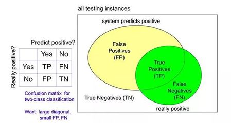圖像識別之美食挑戰賽 Ⅱ:由二分類到多分類,增加的不止是一點復雜度.