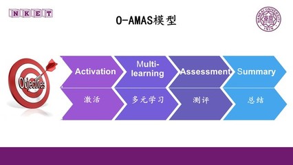 評估 系統化決策的關鍵環節與實施方法
